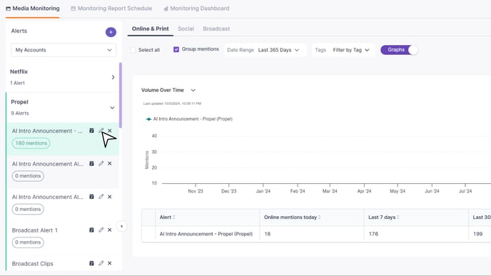 monitoring page edit